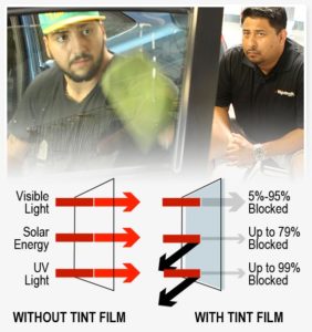 Rightlook What Is Window Tinting