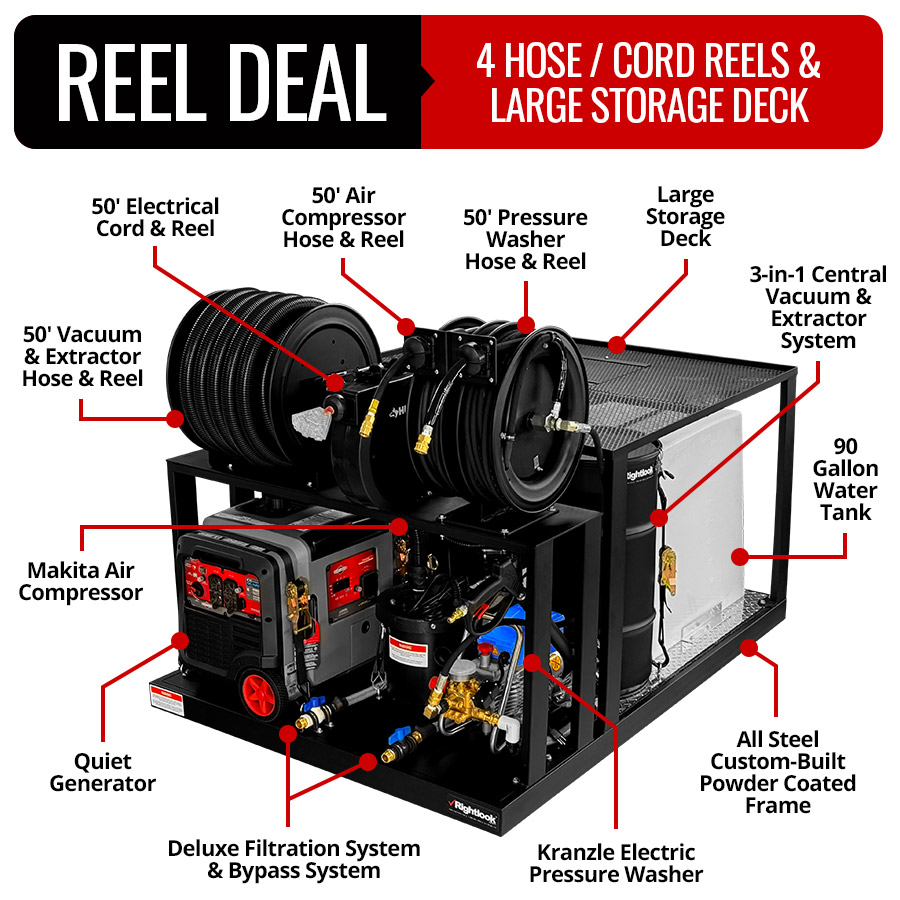 The RightWash-E: Electric Reel Deal Storage Pro Deluxe Detail Skid allows you to store more so you can do more!