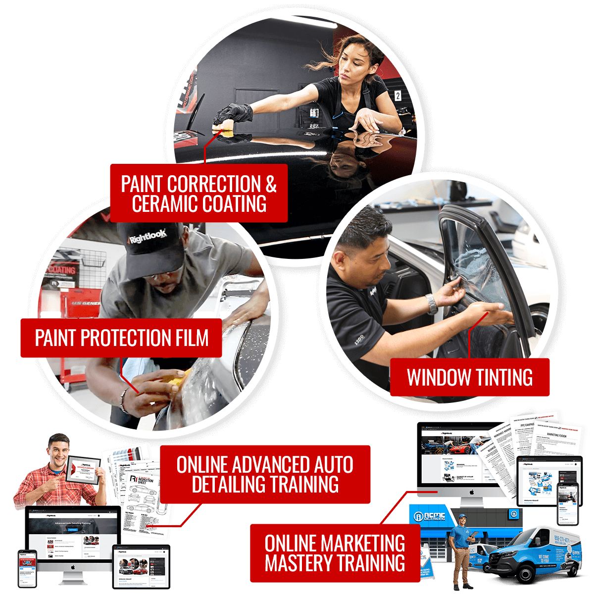 Rightlook 5-Pack Training Bundle